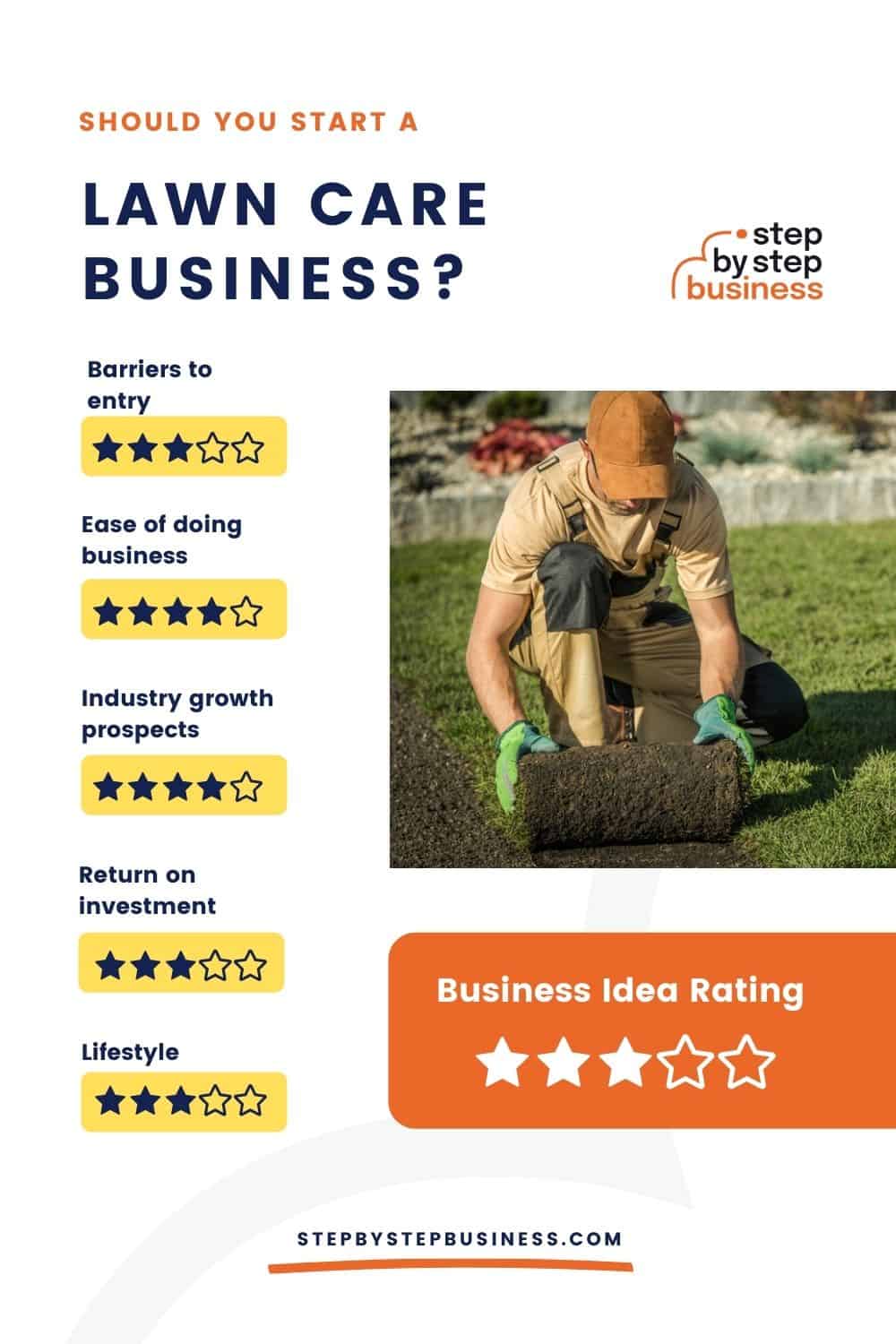 how-to-start-a-lawn-care-business-step-by-step-business