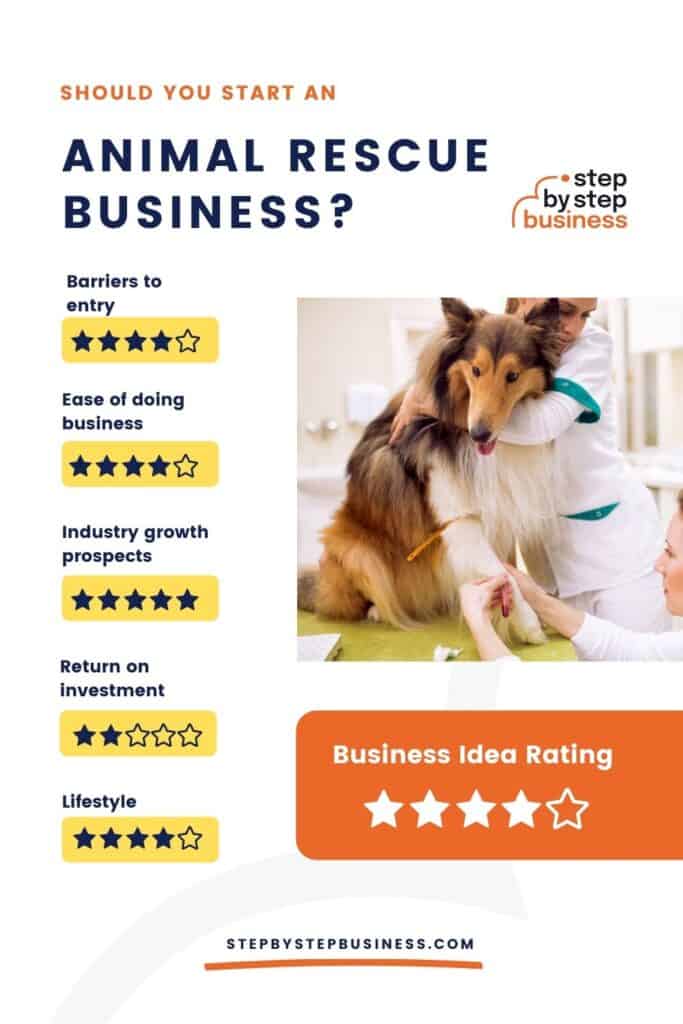 Should You Start an Animal Rescue Business