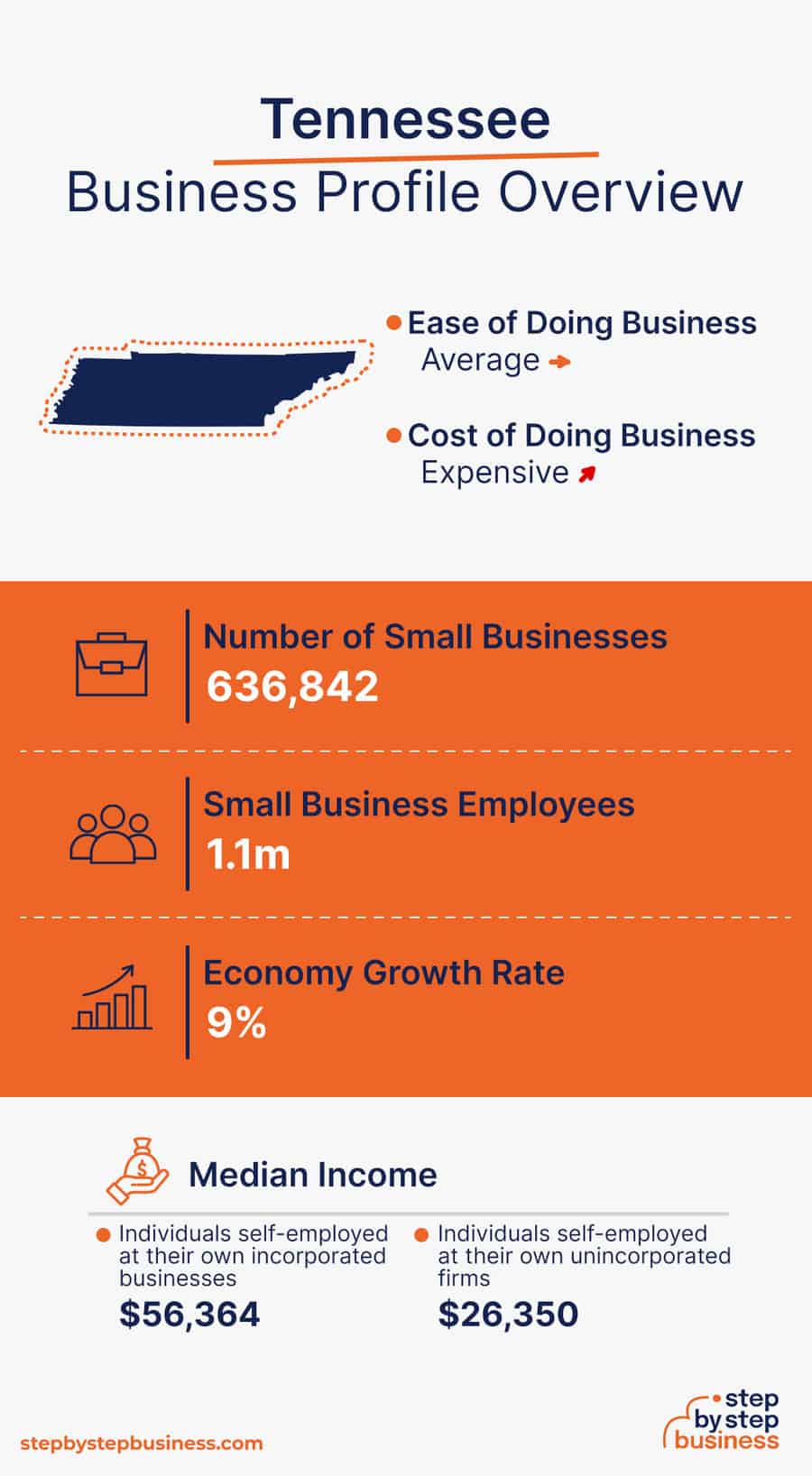 Tennessee Business Profile Overview