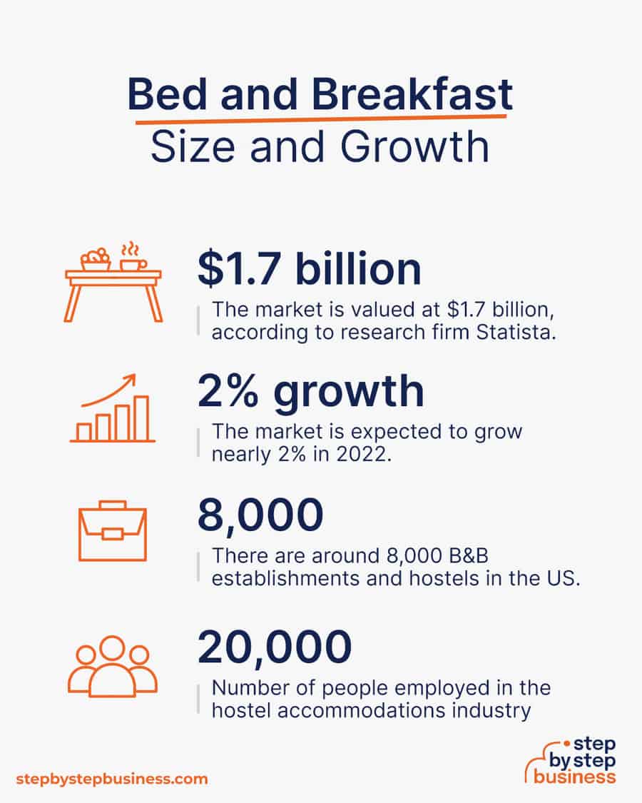 bed and breakfast industry size and growth
