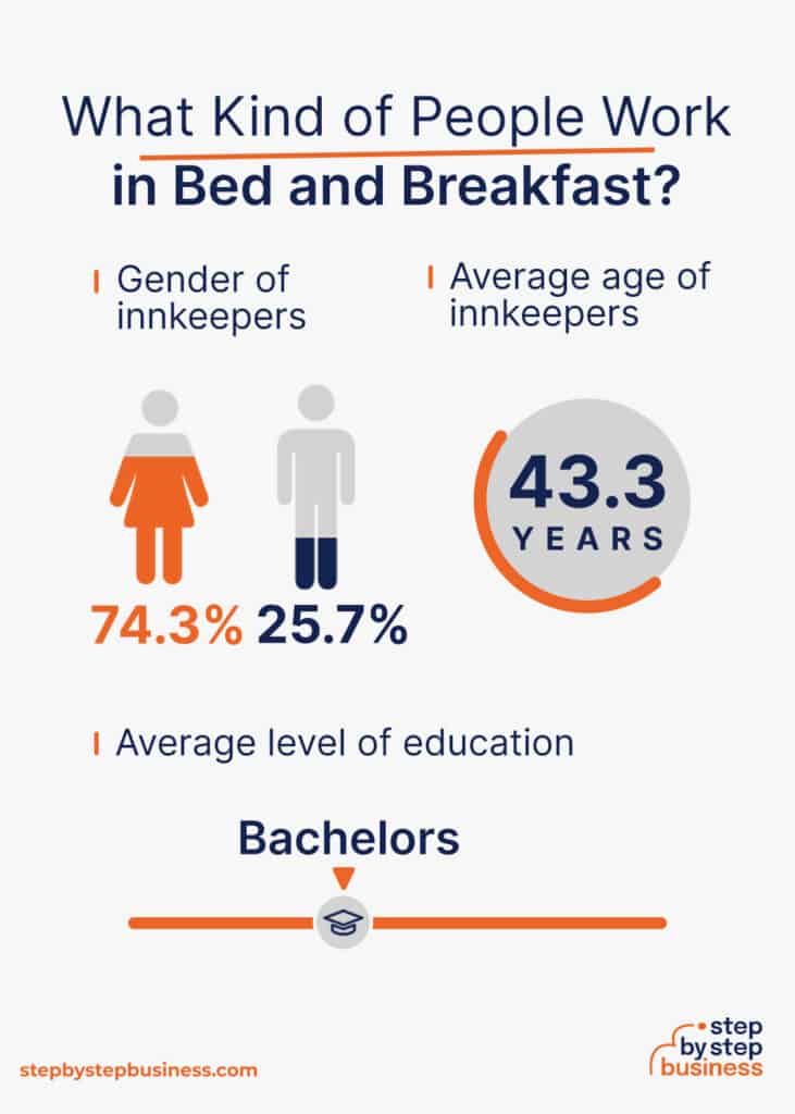 Your 2024 Blueprint How to Start a Bed & Breakfast