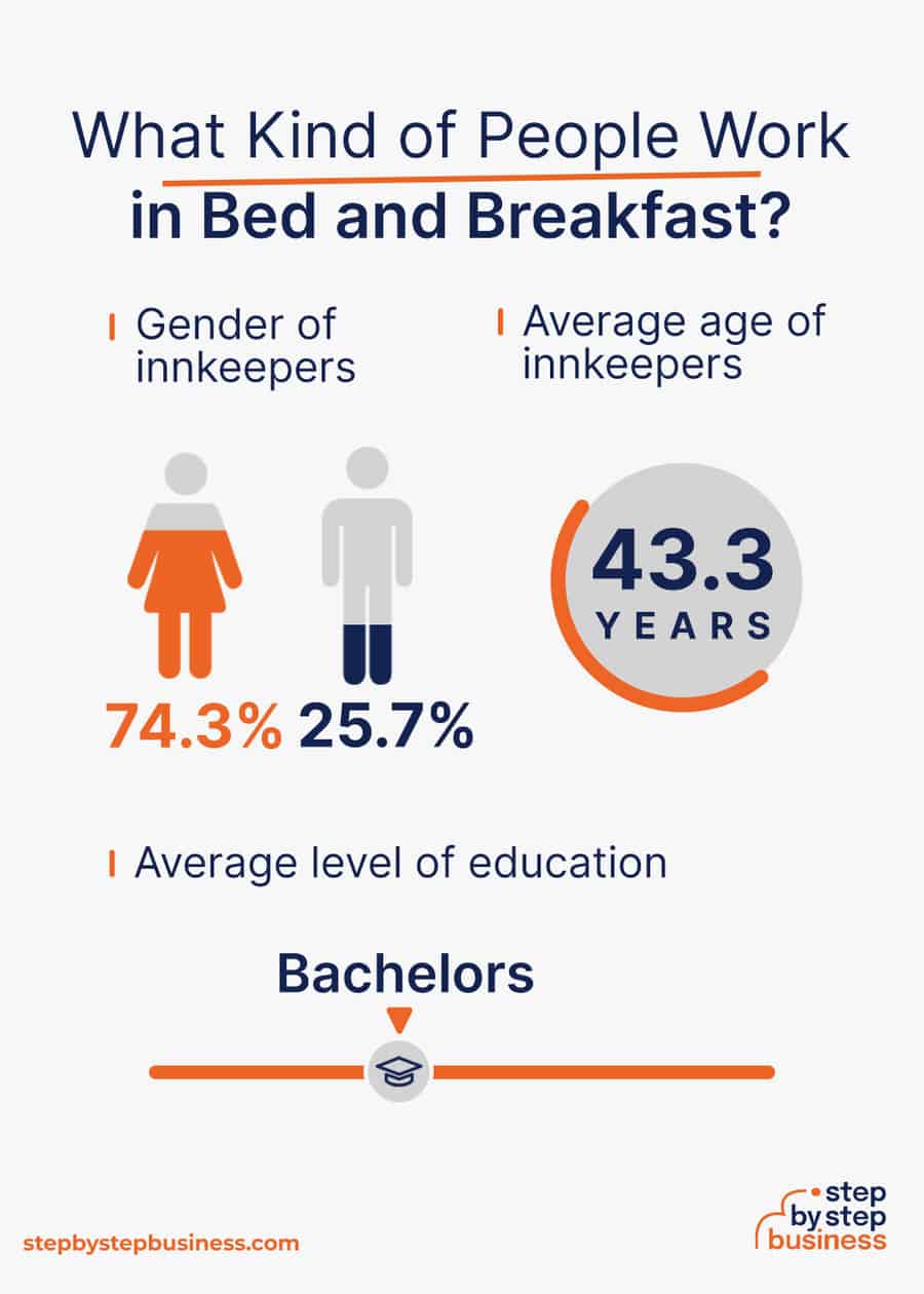bed and breakfast industry demographics