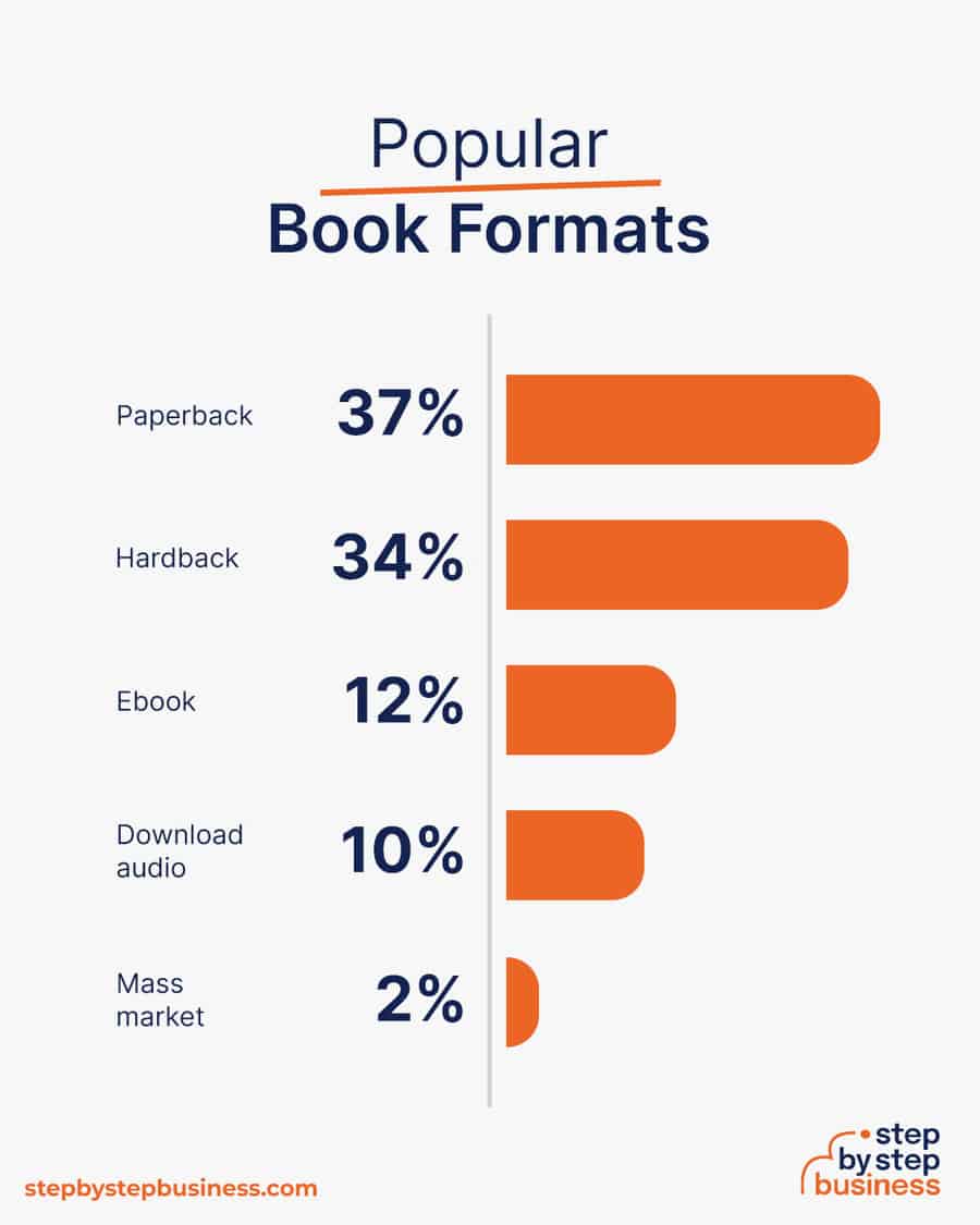 How Much Would It Cost to Start a Bookstore and Where to Get Money to  Start?