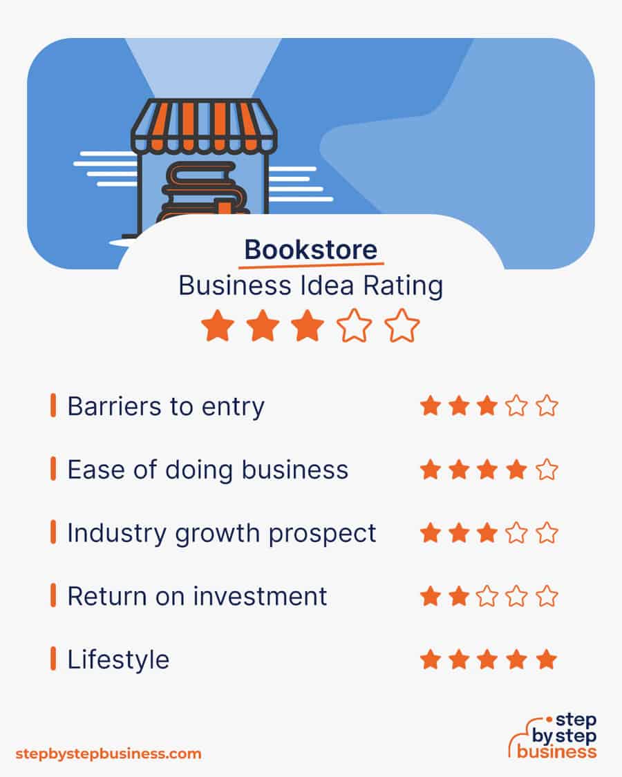 how to open a bookstore business plan