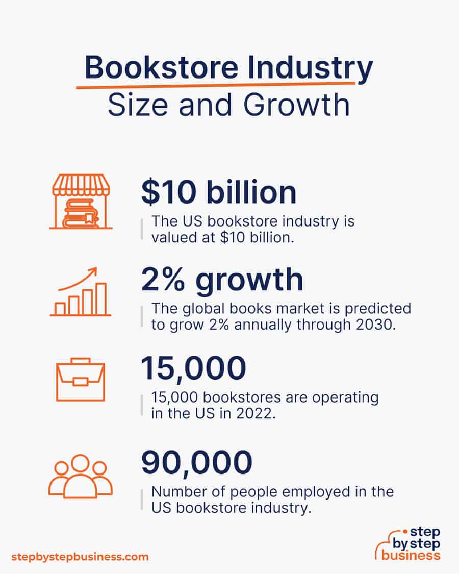 bookstore industry size and growth