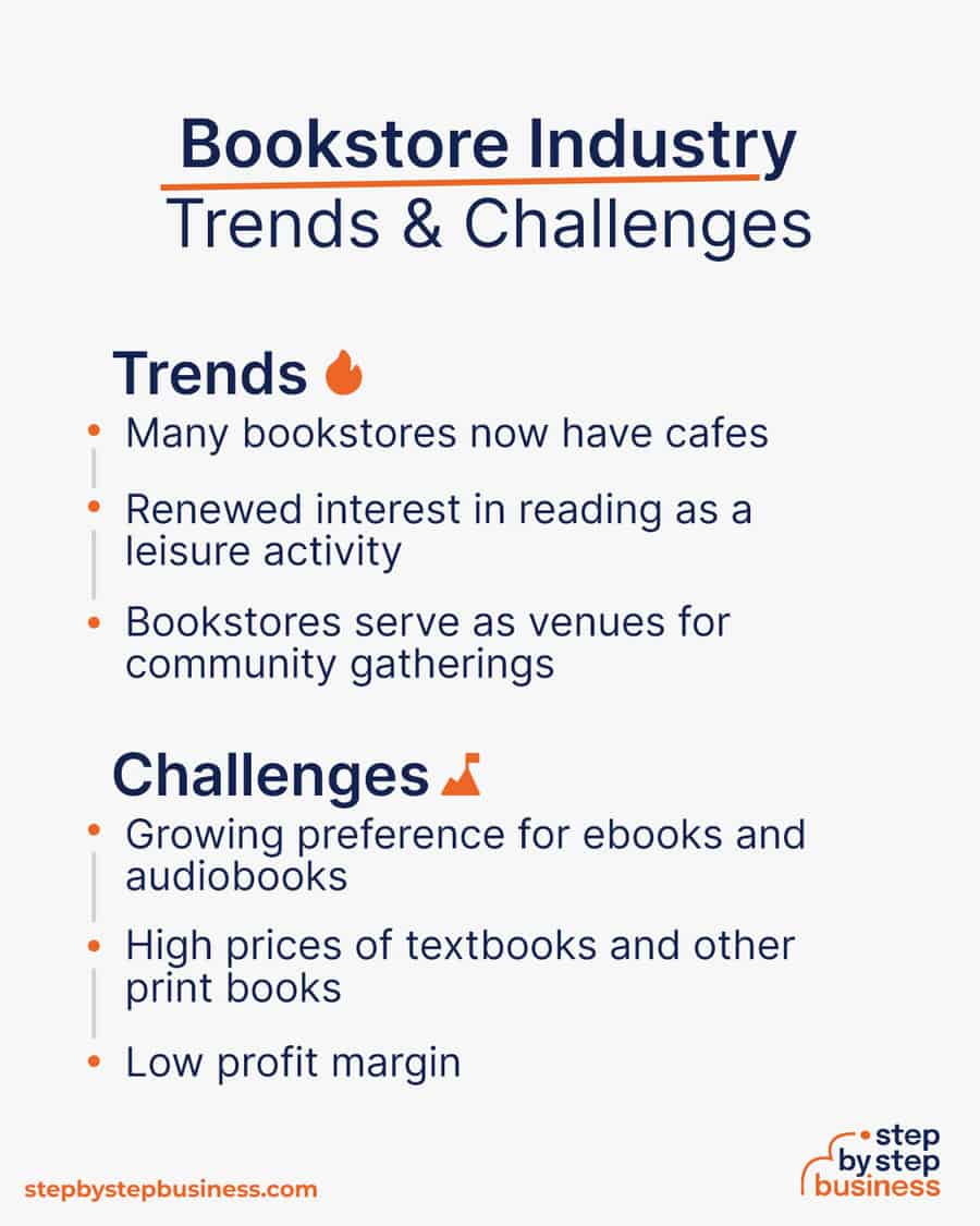 bookstore industry Trends and Challenges