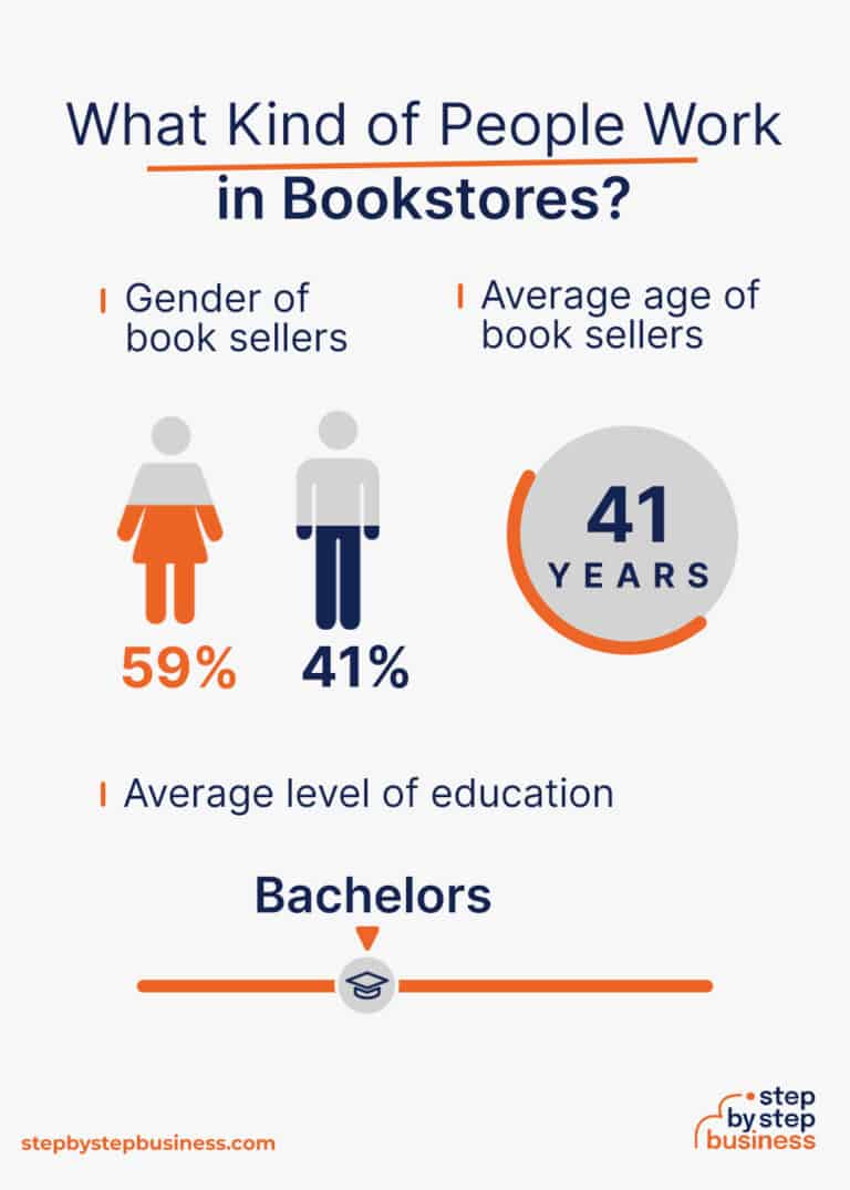 How to Open a Bookstore in 2023 A StepbyStep Guide