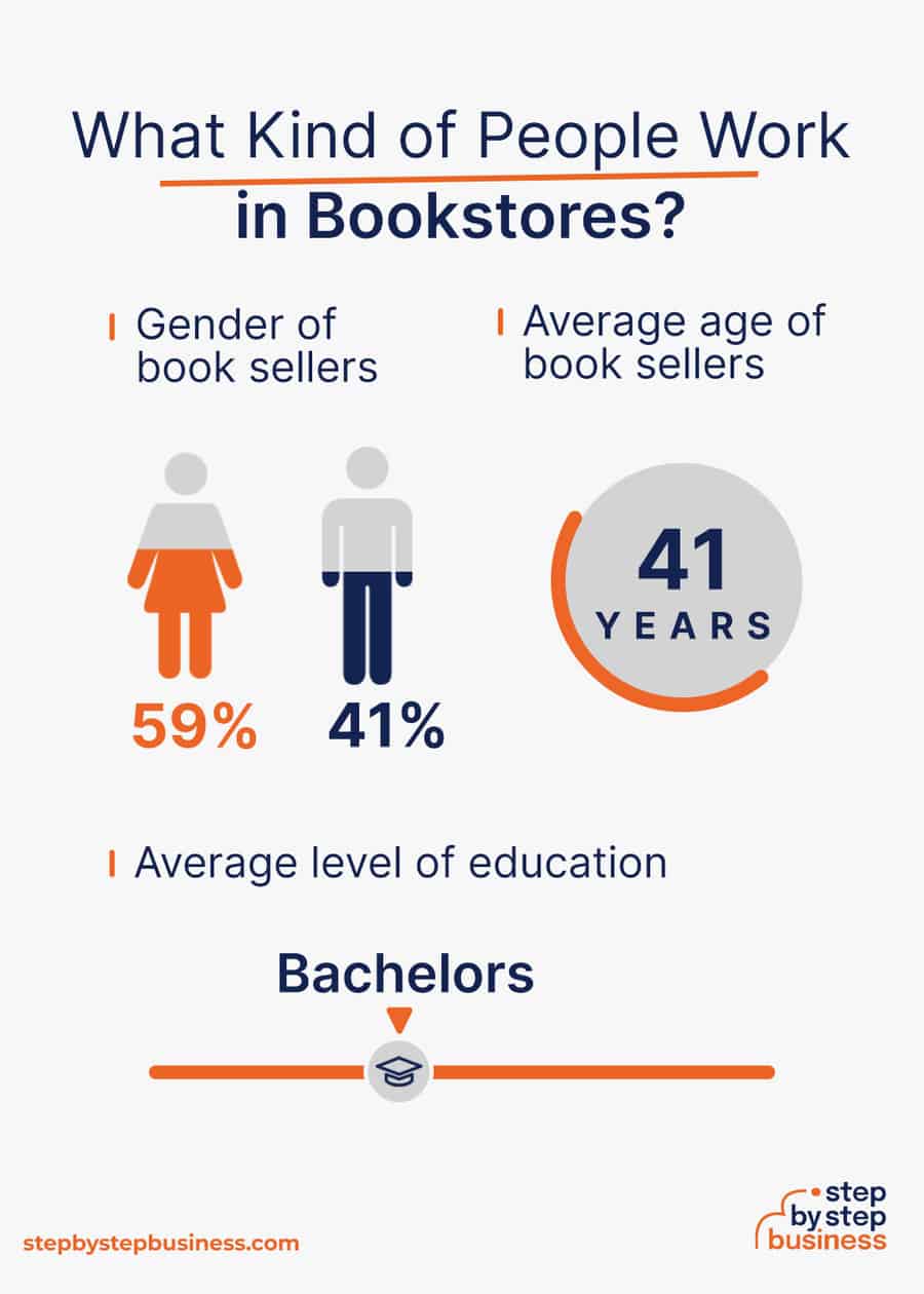 bookstore industry demographics