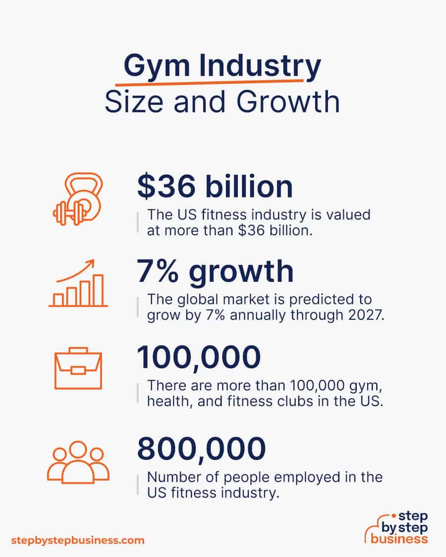 gym industry size and growth