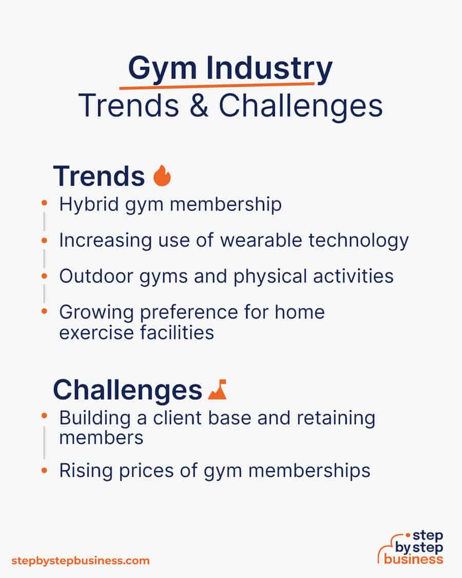 gym industry Trends and Challenges