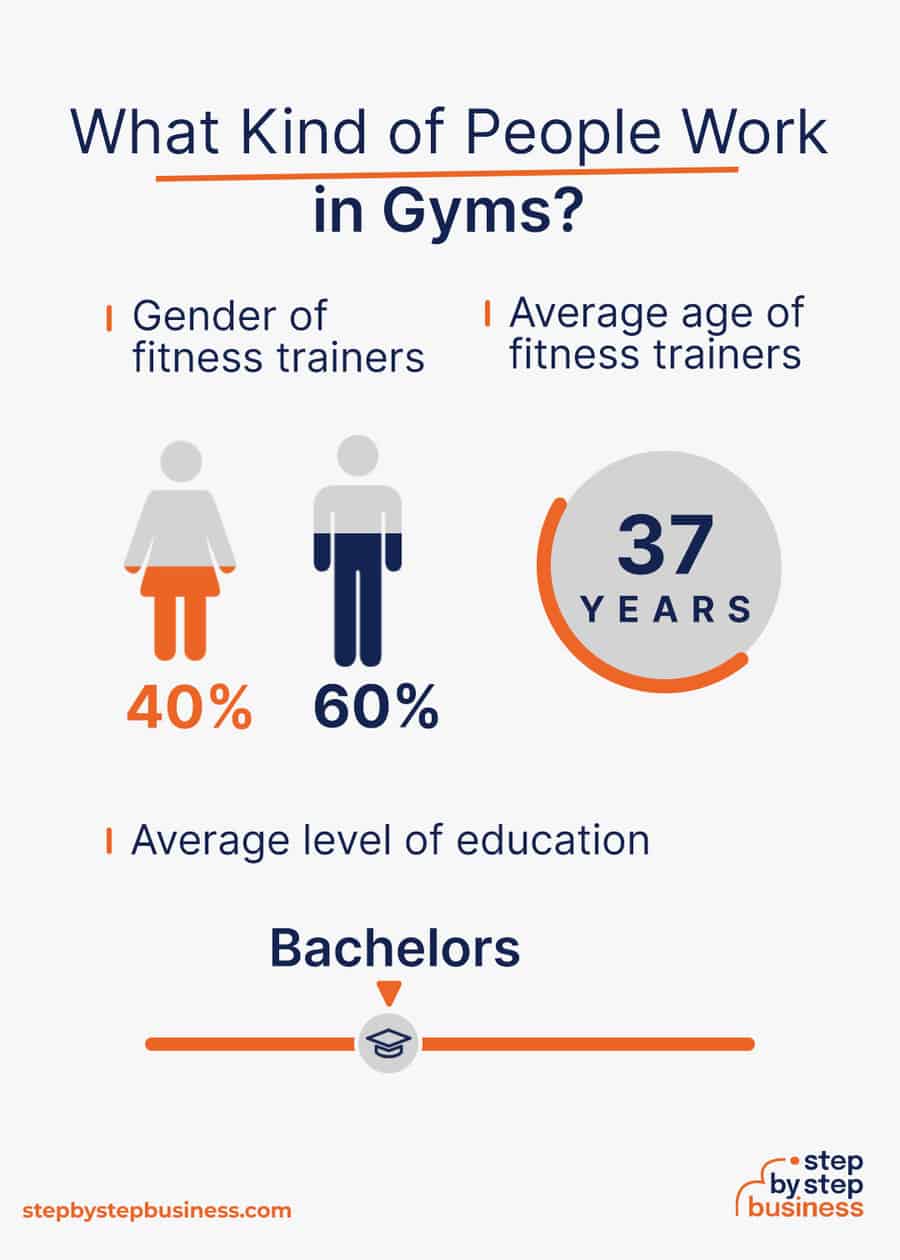 gym industry demographics