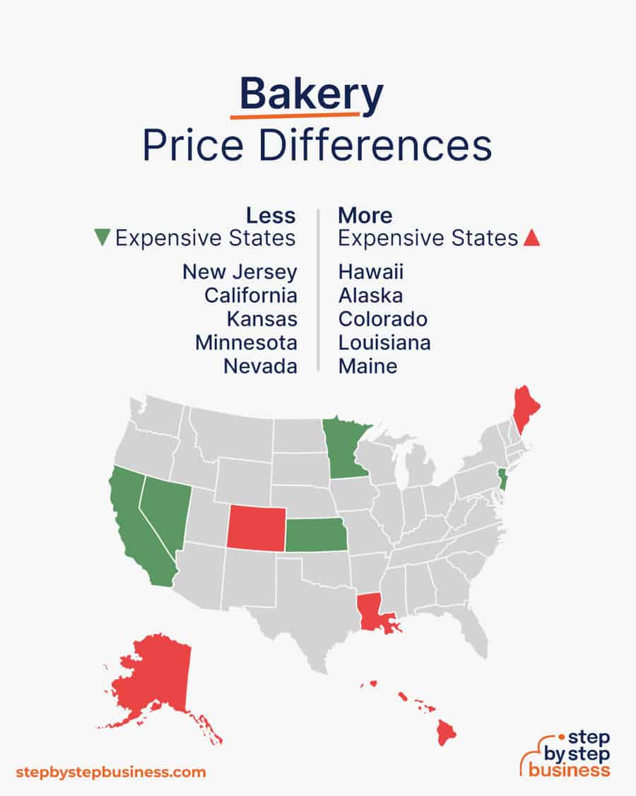 bakery price differences