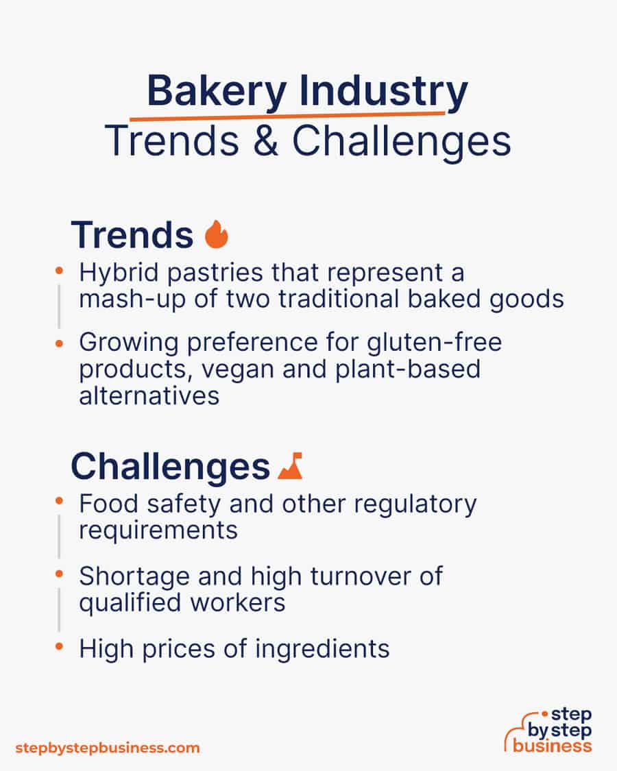 bakery industry Trends and Challenges