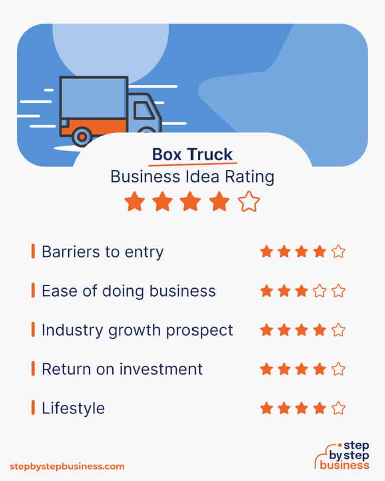 How to Start a Profitable Box Truck Business in 2024
