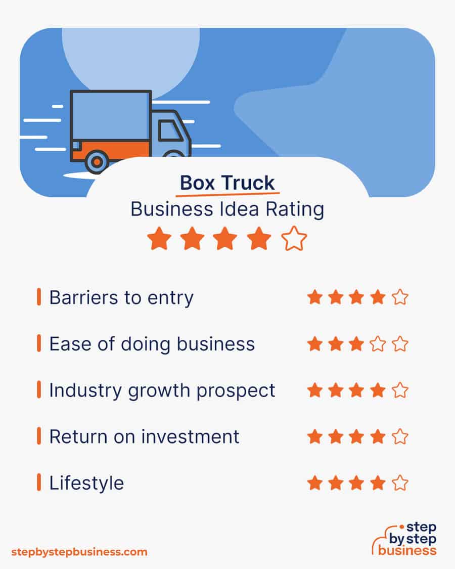 box truck business idea rating