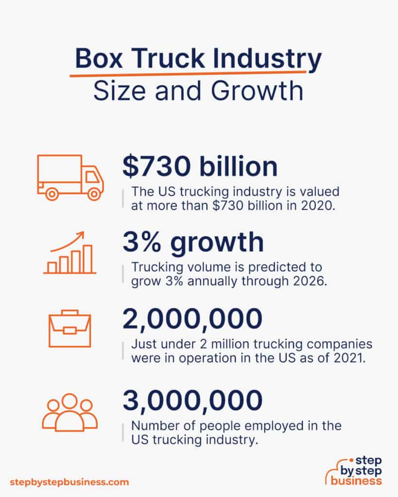 How to Start a Profitable Box Truck Business in 2024