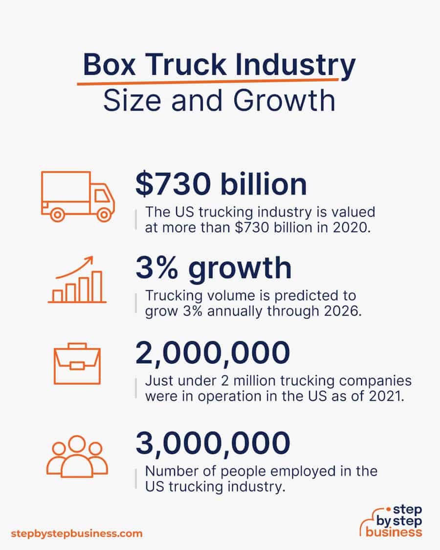 box truck industry size and growth