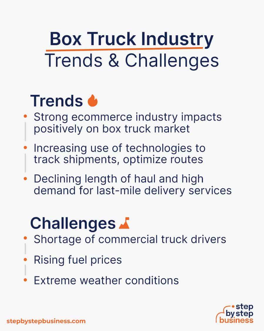 box truck industry Trends and Challenges
