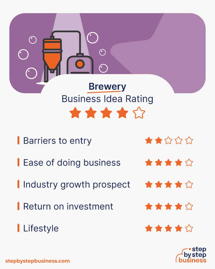 brewery business rating