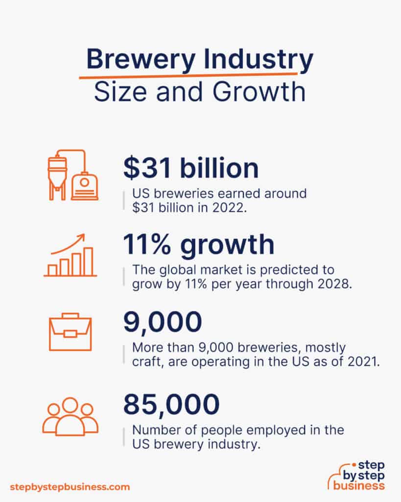 From Grain to Glass Starting a Brewery in 2024