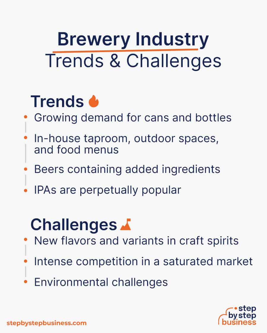 brewery industry Trends and Challenges