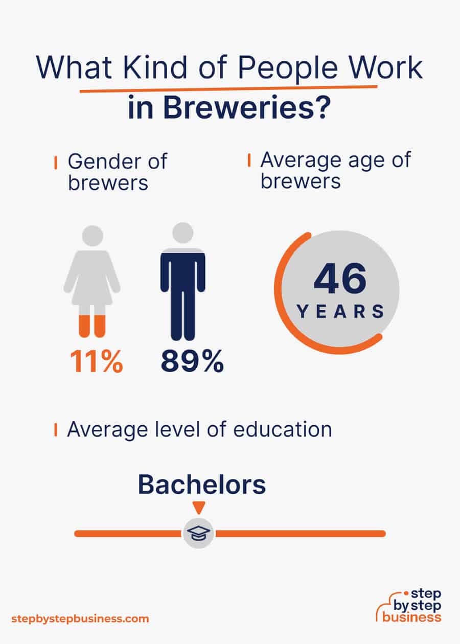 brewery industry demographics