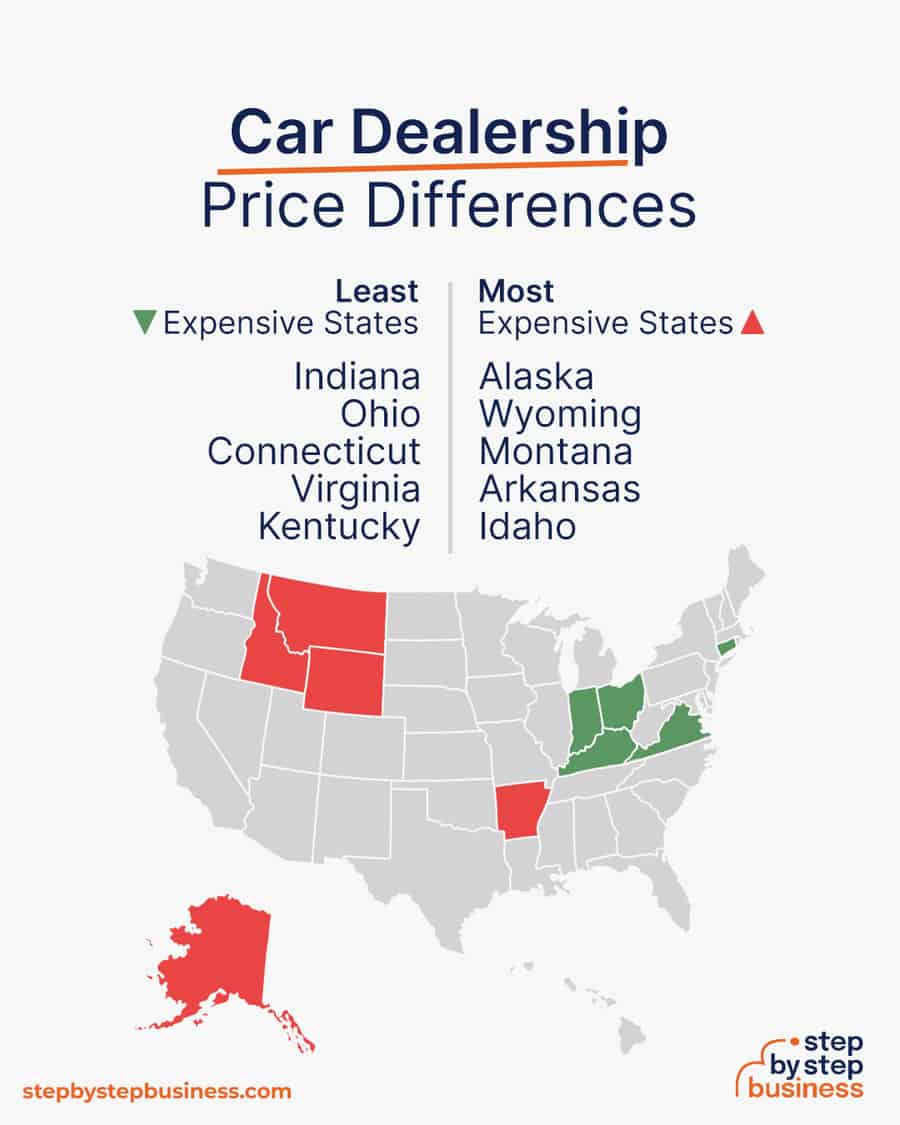 car dealership price differences in the US