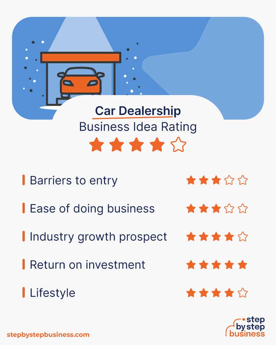 car dealership rating