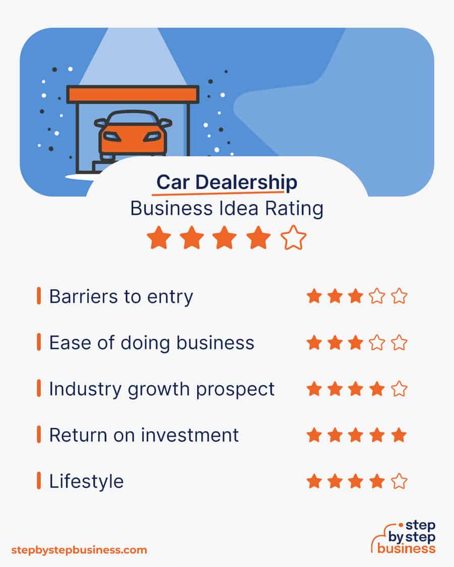 how-to-start-a-profitable-car-dealership-in-2023