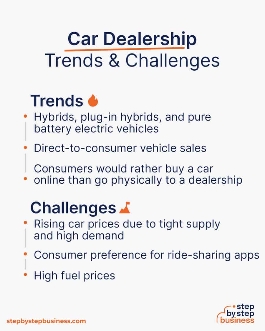 car dealership industry Trends and Challenges