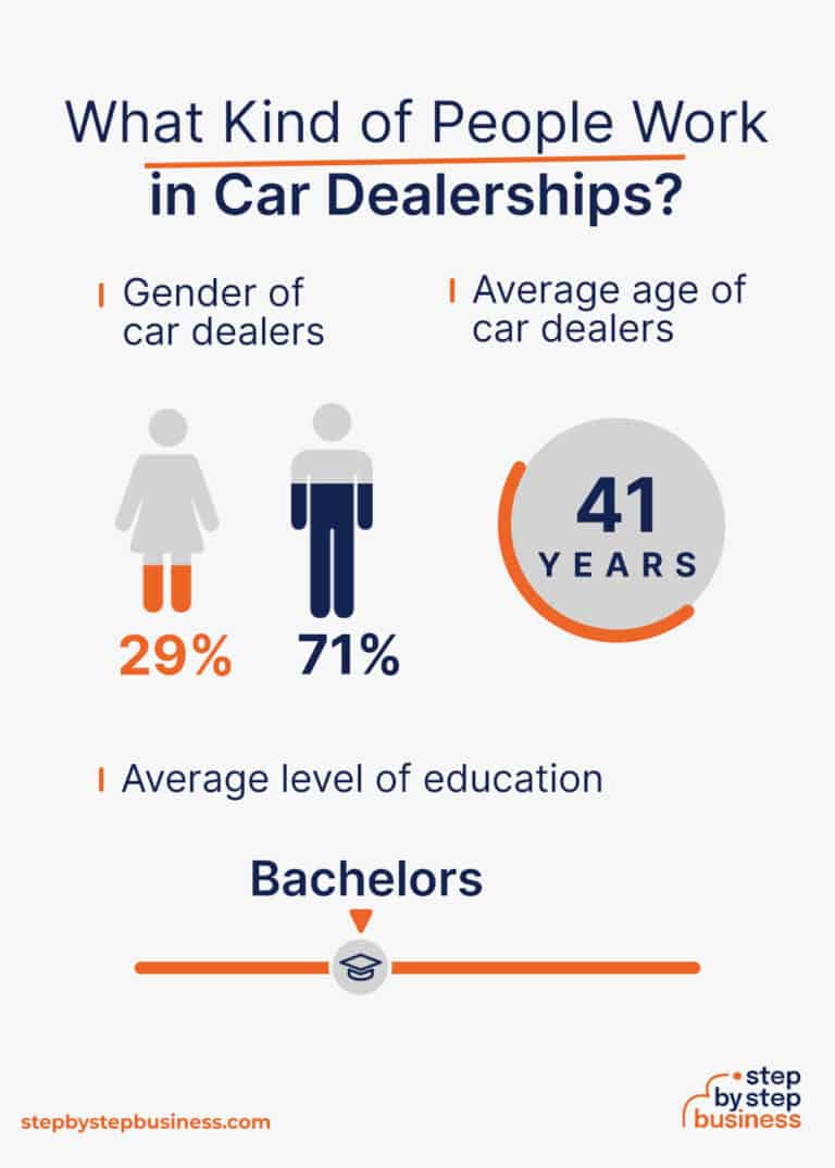 how-to-start-a-profitable-car-dealership-in-2023