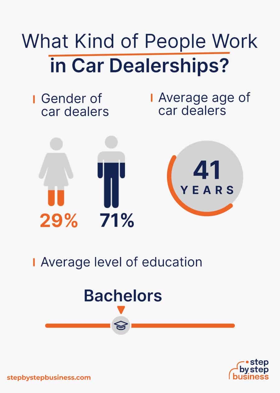 car dealership industry demographics