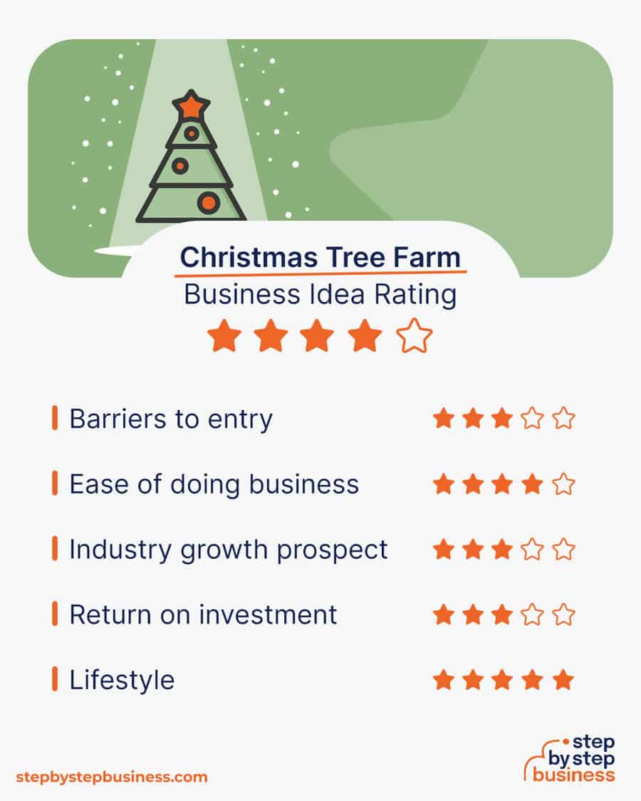 christmas tree farm business rating
