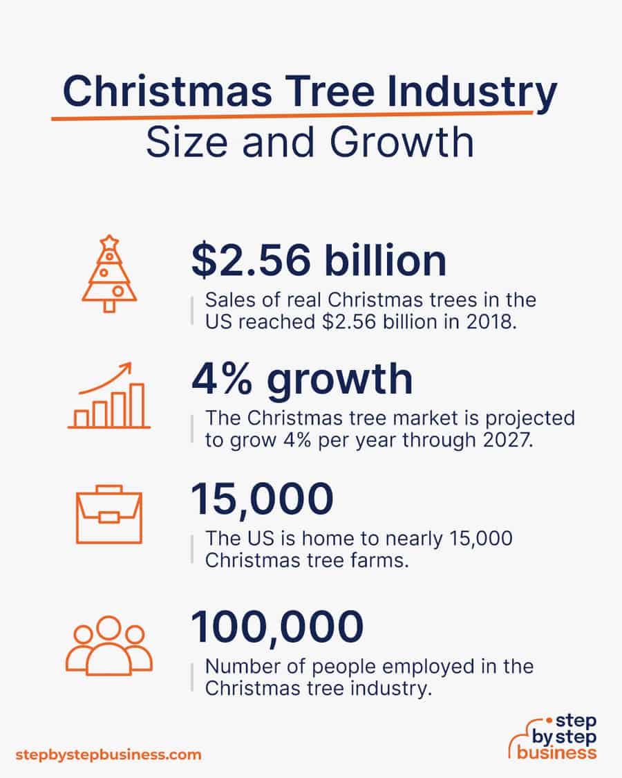 christmas tree farm industry size and growth