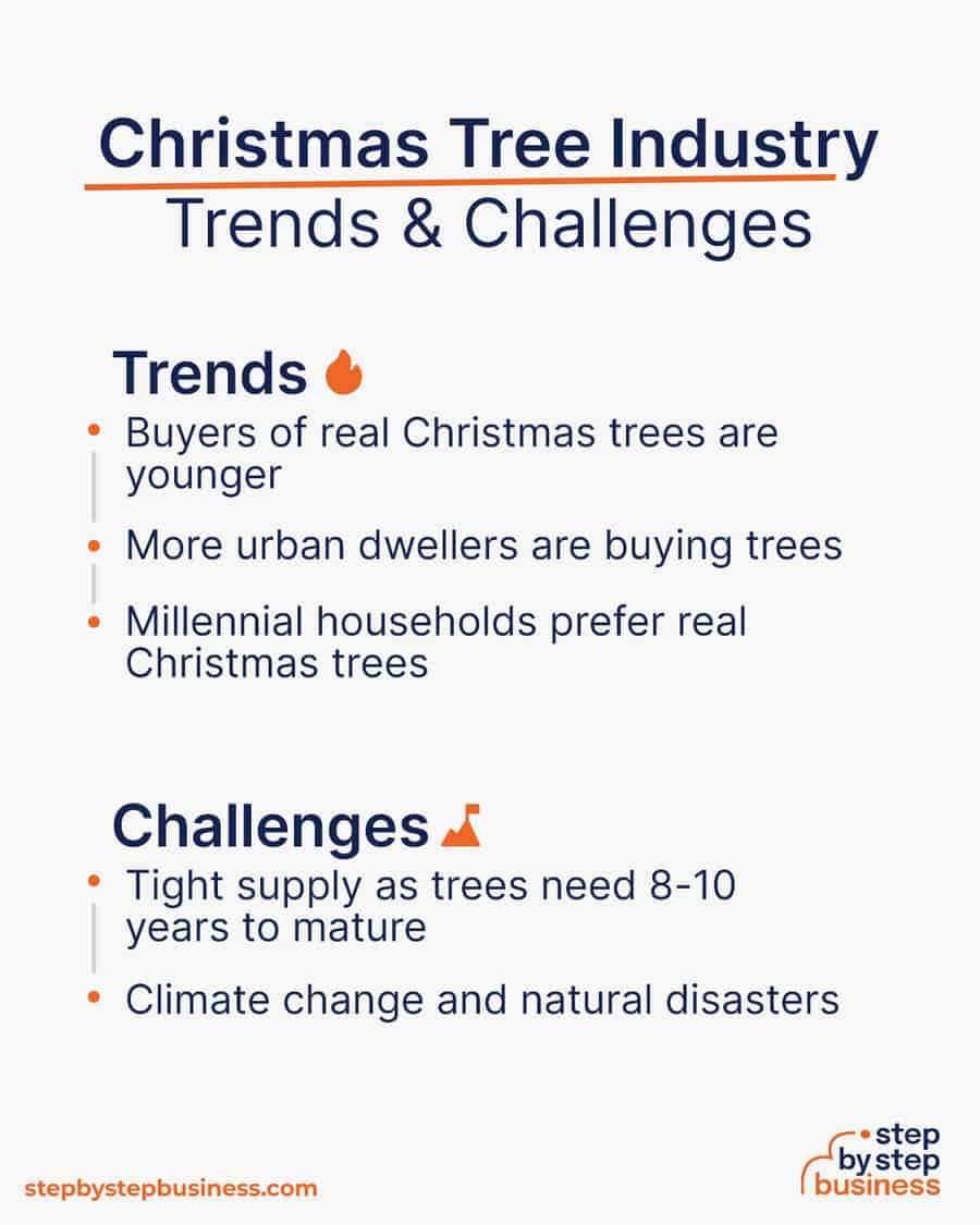 christmas tree farm Trends and Challenges
