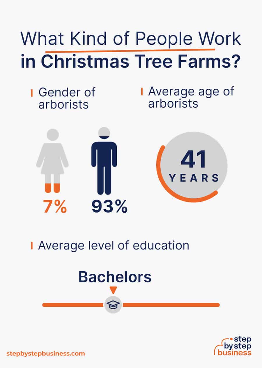 christmas tree farm industry demographics