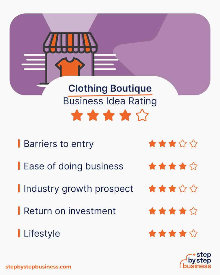 clothing boutique business rating