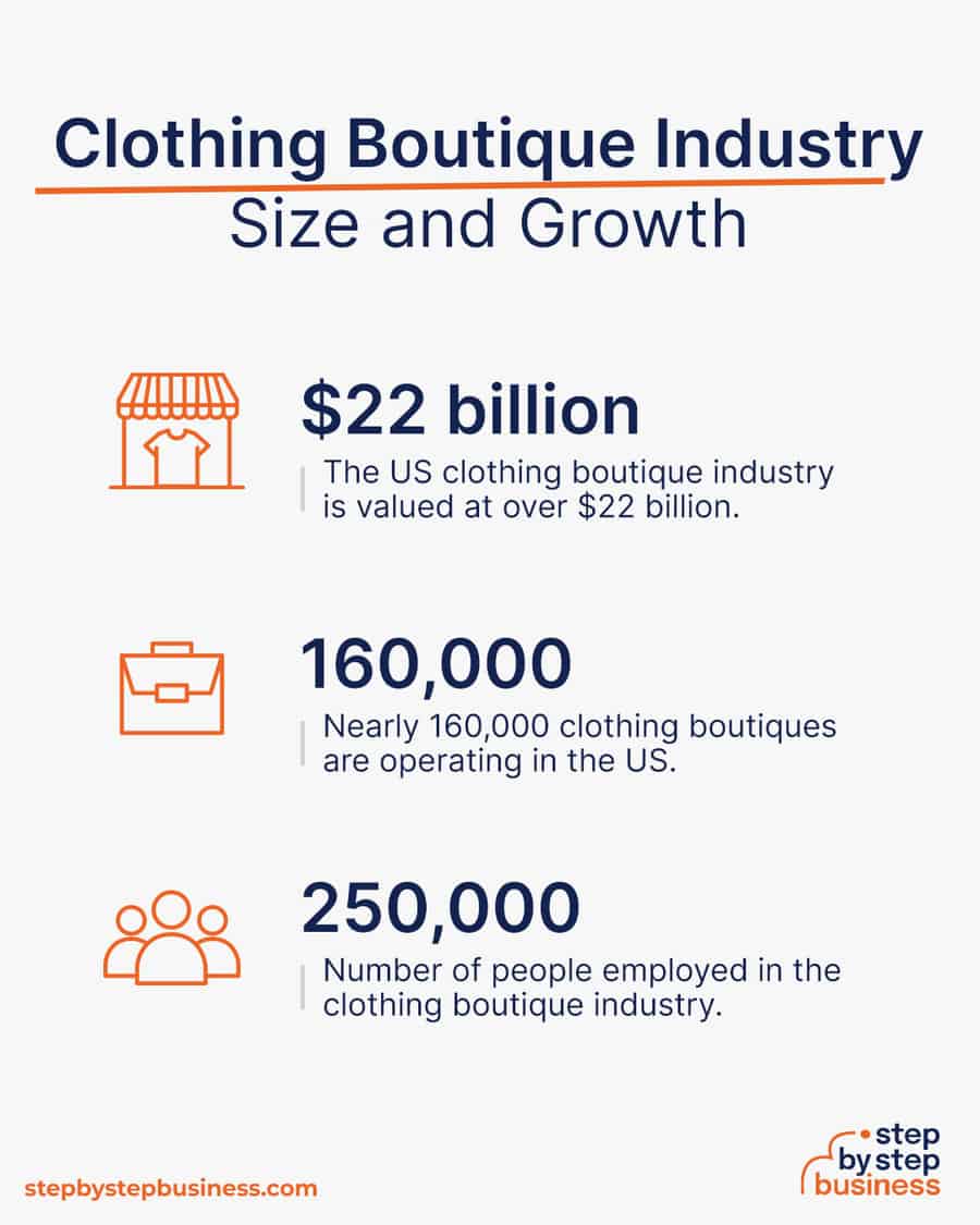 clothing boutique industry size and growth