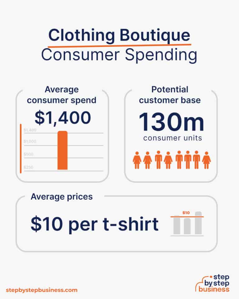 How to Start a Profitable Clothing Boutique 13 Steps to Launch