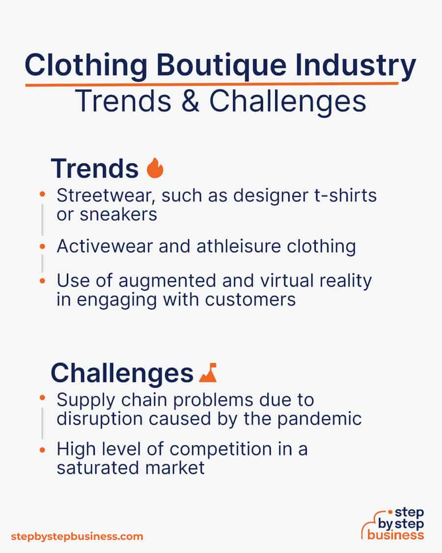 clothing boutique industry Trends and Challenges