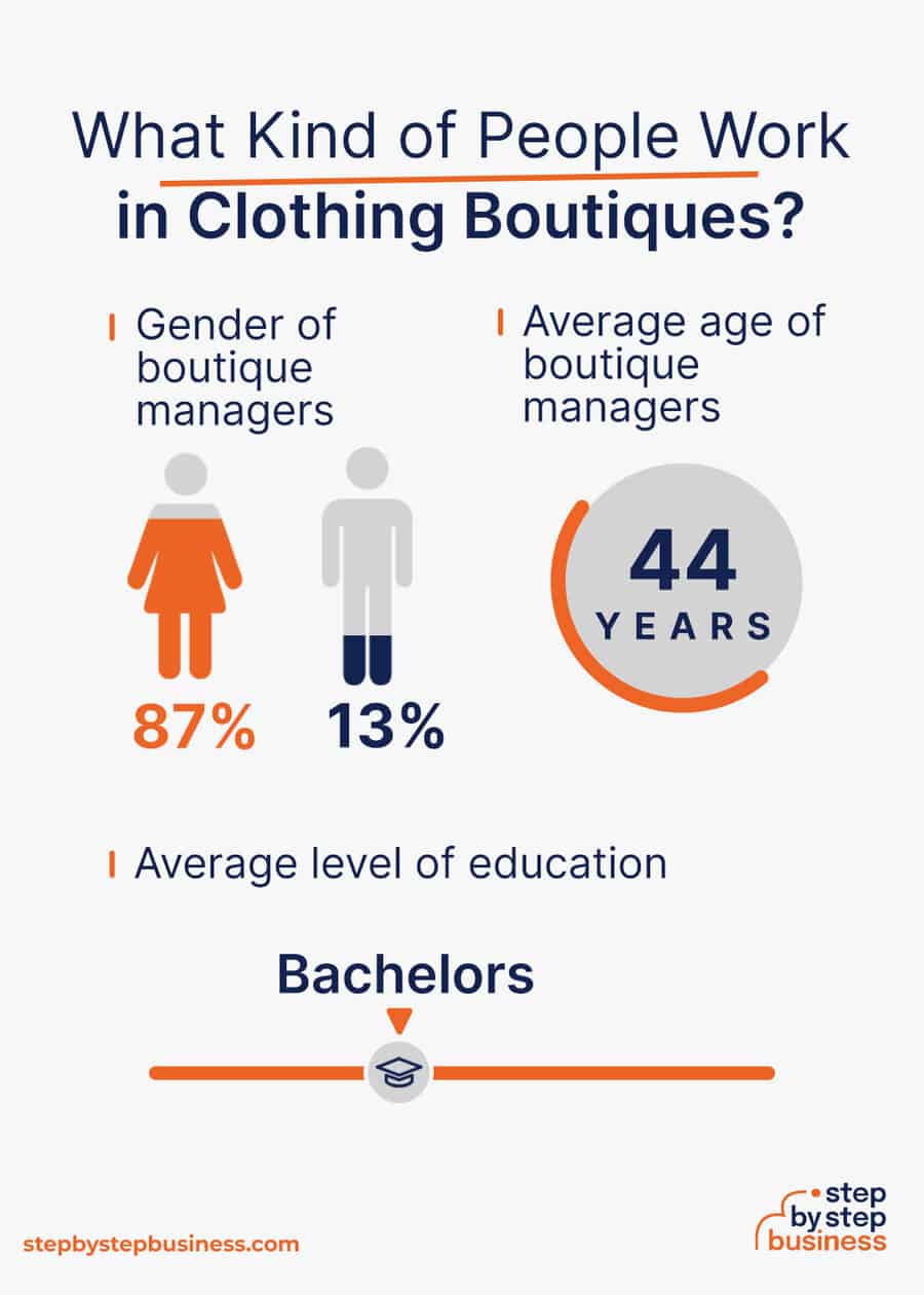 clothing boutique industry demographics