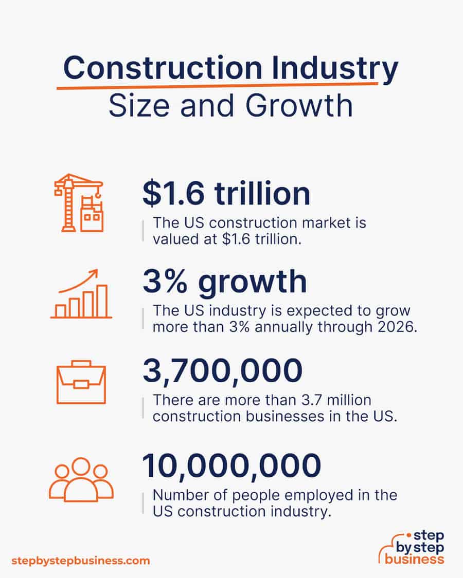 construction industry size and growth