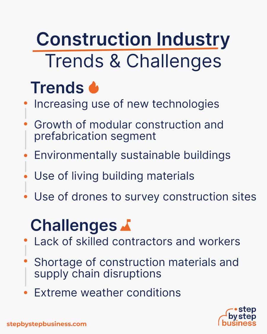 construction industry Trends and Challenges