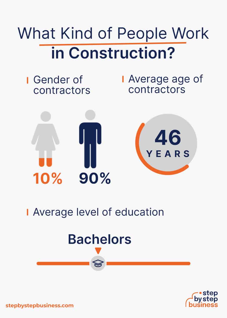 construction industry demographics