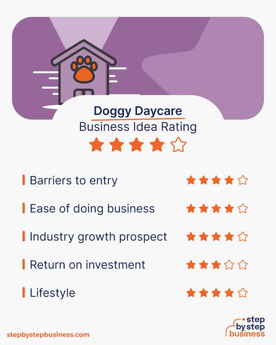 doggy daycare rating
