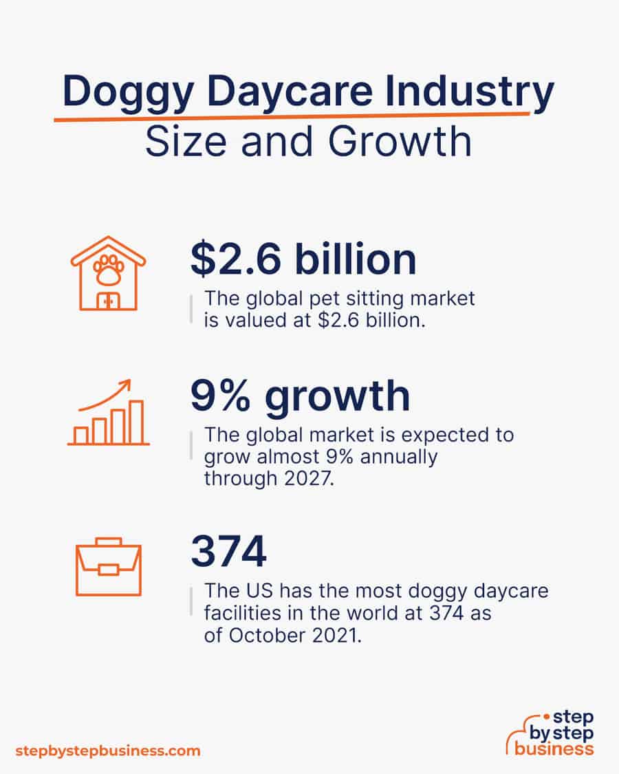 doggy daycare industry size and growth