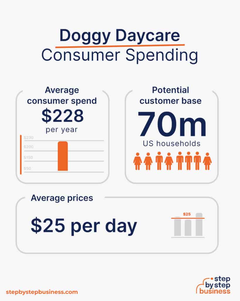 How to Start a Profitable Doggy Daycare in 2023