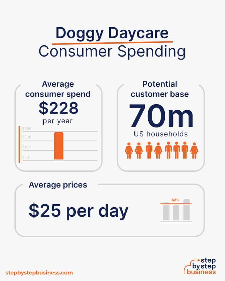 what is the average cost of doggy daycare