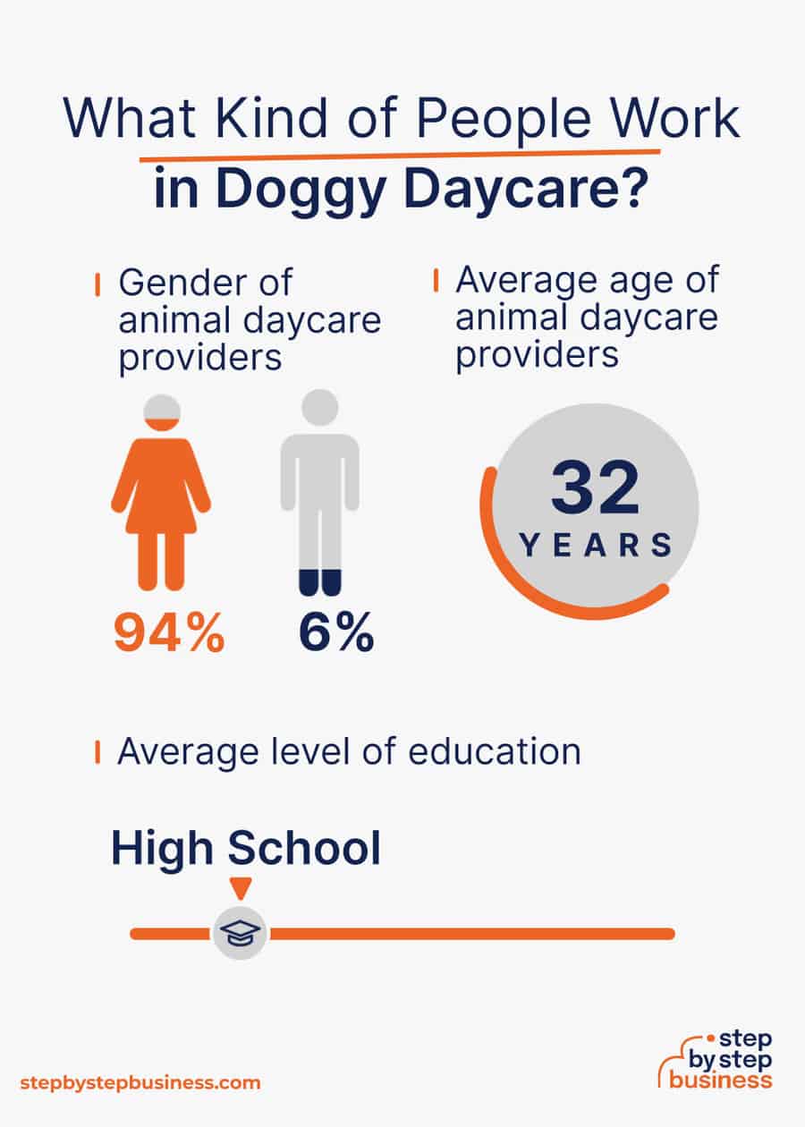 doggy daycare industry demographics