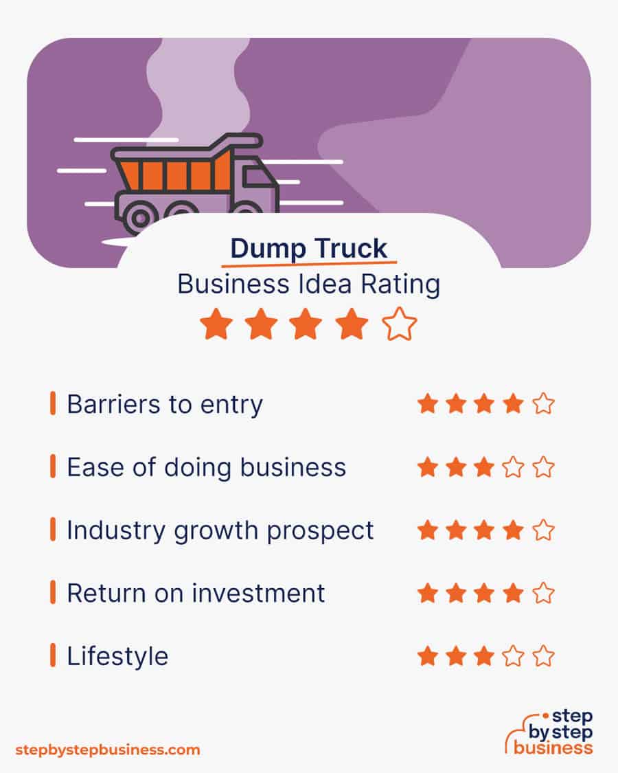 dump truck business idea rating